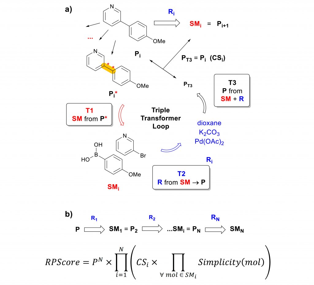 reymondgroup's tweet image. 📢Check out our preprint: Multistep Retrosynthesis by Disconnection Aware Triple Transformer Loop + Route Penalty Score. We successfully find #retrosynthesis on approved drugs! By @DavidKreutter @jrjrjlr @DCBPunibern #TransformerModel #ML #AI #chemtwitter
tinyurl.com/MultistepTTL