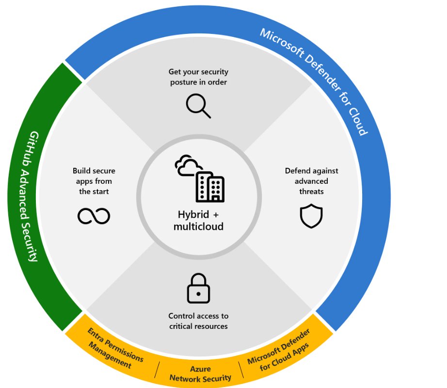 Diro Systems (@dirosystems) on Twitter photo How does it feel to be threatened by an intruder?
Safe guard your data and apps against modern threats by strengthening your cloud security posture.
We <a href="/Dirosystems/">Diro Systems</a> can be of immense help to your business. Email us at sales@dirosystems.com to get on board.
#cybersecurity How does it feel to be threatened by an intruder?
Safe guard your data and apps against modern threats by strengthening your cloud security posture.
We <a href="/Dirosystems/">Diro Systems</a> can be of immense help to your business. Email us at sales@dirosystems.com to get on board.
#cybersecurity