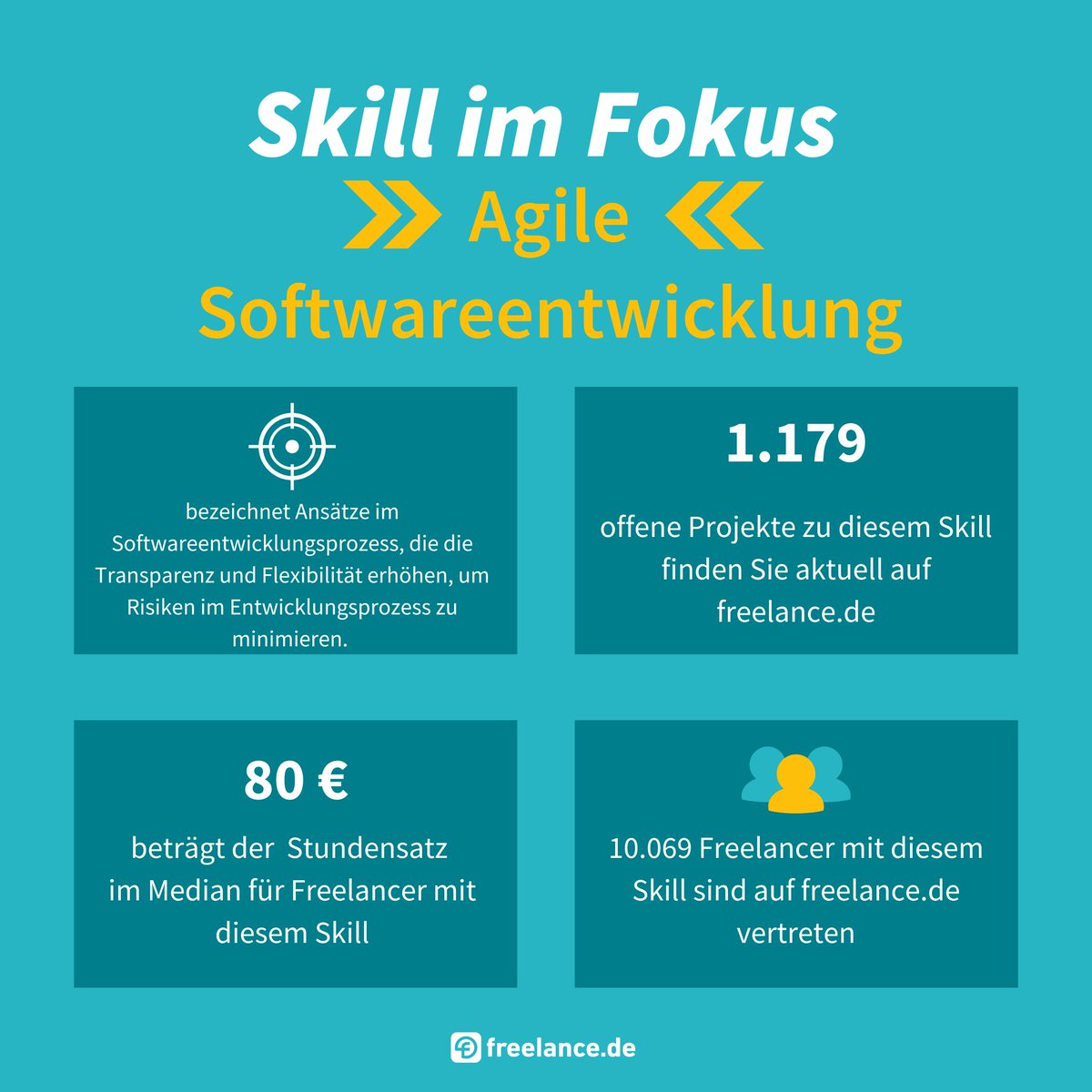 Agile #Softwareentwicklung bezeichnet eine Reihe von Ansätzen zur iterativen und unbürokratischen Anwendungsentwicklung. Dabei wird ein hohes Maß an Transparenz und #Flexibilität angestrebt, sodass #Prozesse möglichst einfach und #agil gestaltet werden. #freelanceDE #SkillimFokus