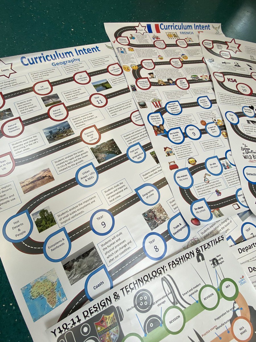 StewardsAcademy's tweet photo. New updated Curriculum Intent posters for our #Department #displays @StewardsAcademy. @Stewards_Head @vicgoddard @yourharlow Watch this space π #outstandingdisplay https://t.co/BPJrK29RBx