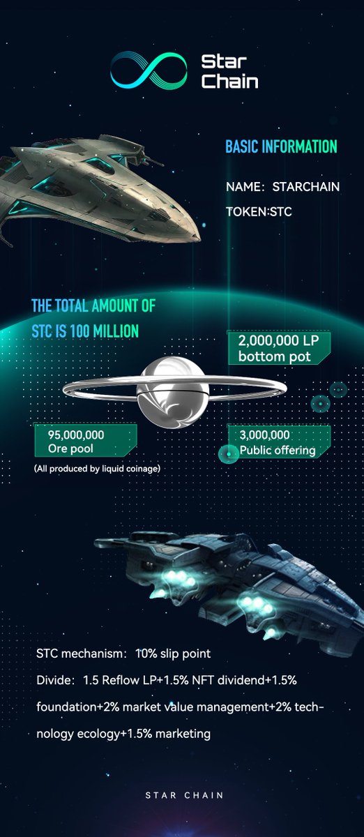 AggregateWorld's tweet photo. Notice:
For the global fair launch, the official launch time of the contract was changed to UTC: 14:00 on November 9Tip: Do not buy STCs before officially releasing the contract address. Those purchased in advance will be regarded as robots and blacklisted. https://t.co/dY66e5V6qb