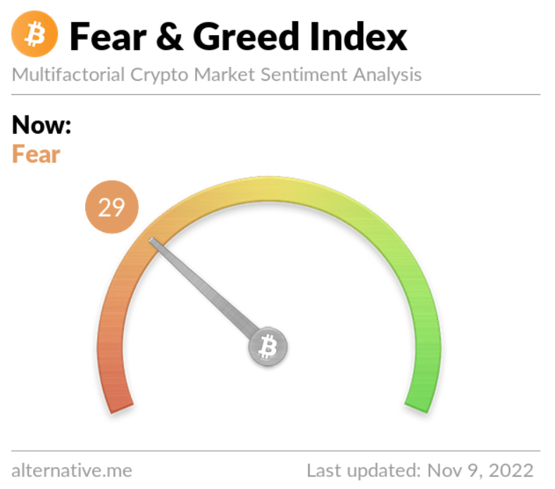 BrilloGP's tweet photo. #FearandGreedIndex #FGI at 29 Fear #BTC at 17.85k #Bullish on trend (Retracement). Buy the FEAR for financial freedom and inflation hedge #Bitcoin #InflationHedge #RecessionHedge #FiatScam #FUDisReal #JuneIsBottom https://t.co/C4j2HNG21y