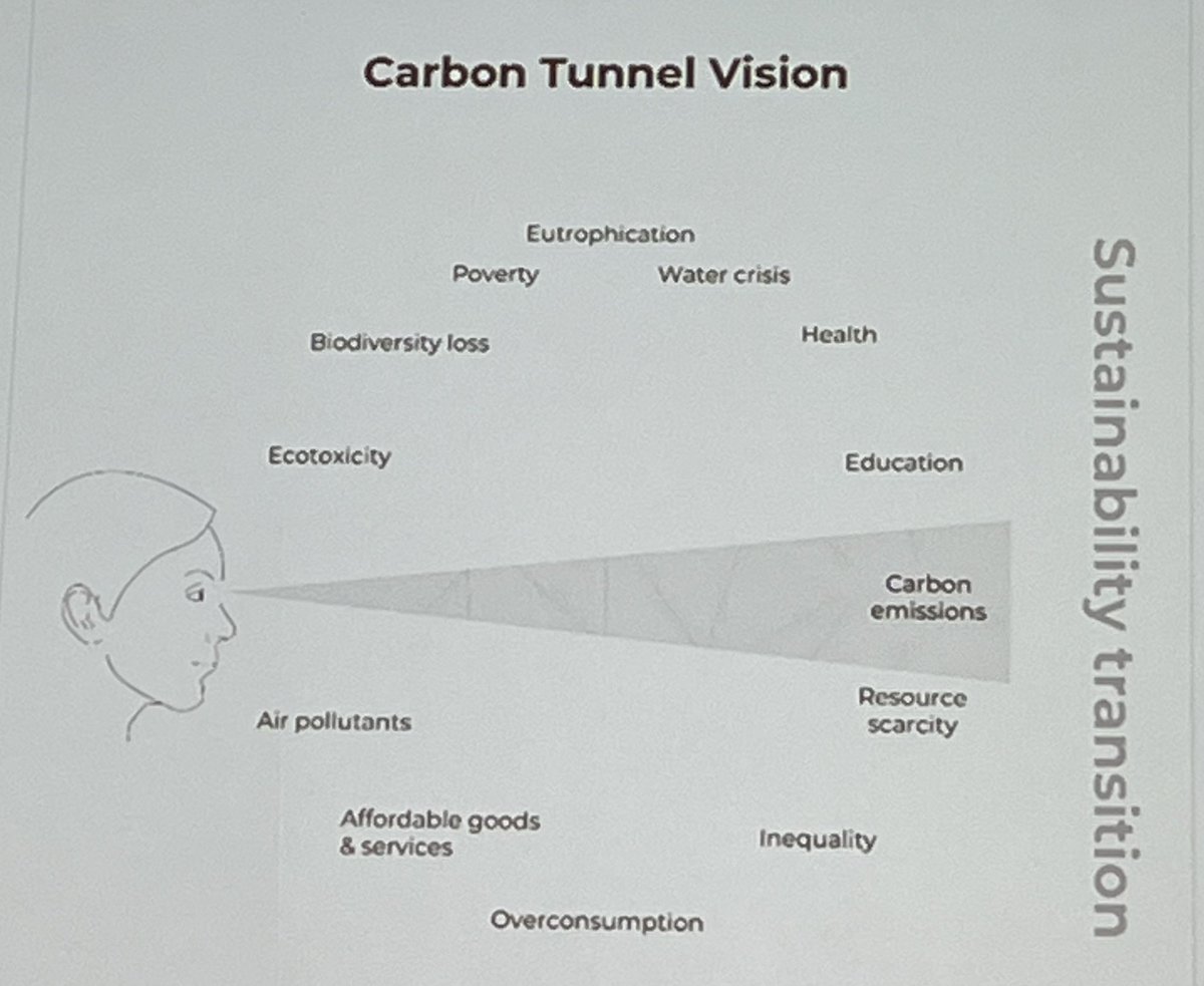God slide fra <a href="/PerserudsPer/">Per Olsson</a> om det vi ved, men er udfordret i at håndtere. #GTS på #ATV Resiliens konference