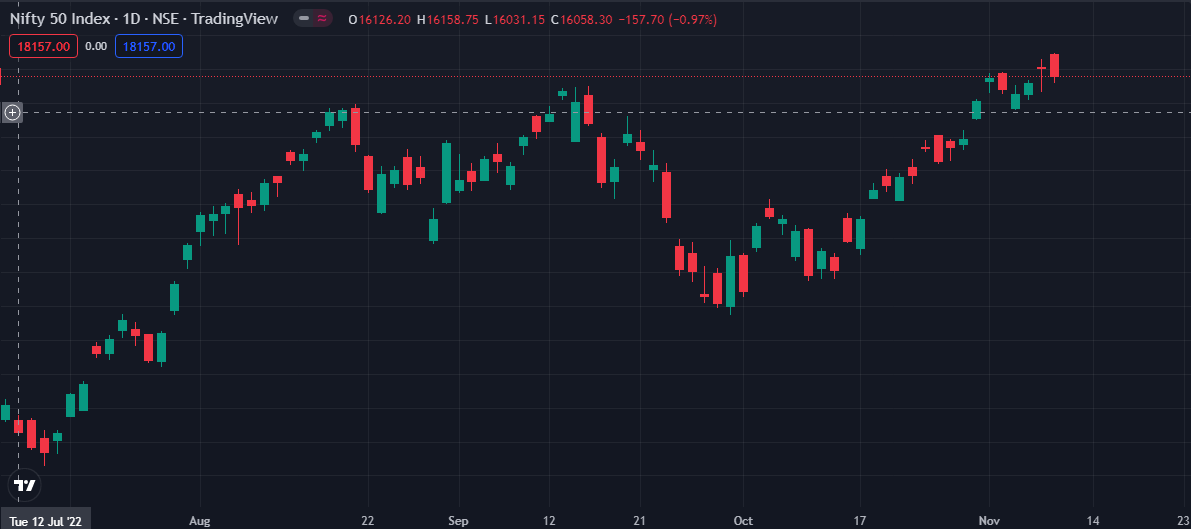 NIFTYWORLD1's tweet photo. The market will be a little unpredictable tomorrow because it is Thursday. be careful.
This is only for educational purposes, not for the purpose of making a recommendation. https://t.co/IhzAsjBxqW