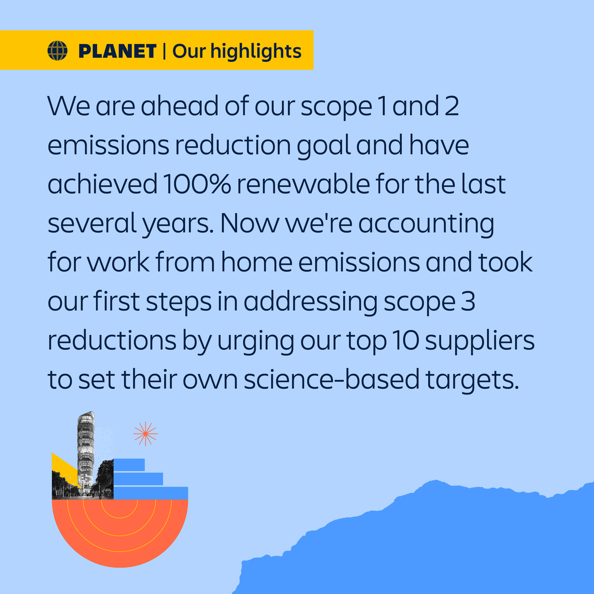 Atlassian's tweet photo. One of #Atlassian’s values is ‘Open Company, No Bullshit’. 🙅

We’re transparent about three things when it comes to #sustainability:
👏Where we win
🌧️Where we fall short
🏹Where we plan to go in the future

Learn more in our annual Sustainability Report: https://t.co/BxStBjrgnN https://t.co/d301iy4Xya