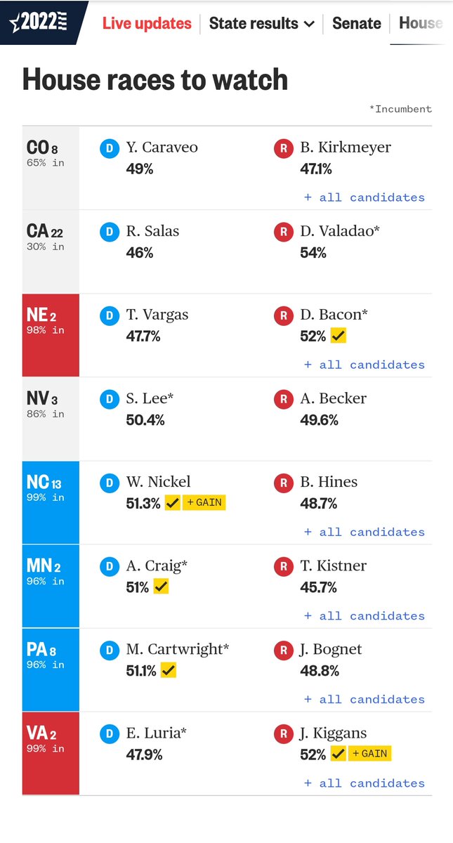 ajnamdeplume's tweet image. #HouseControl #Midterms