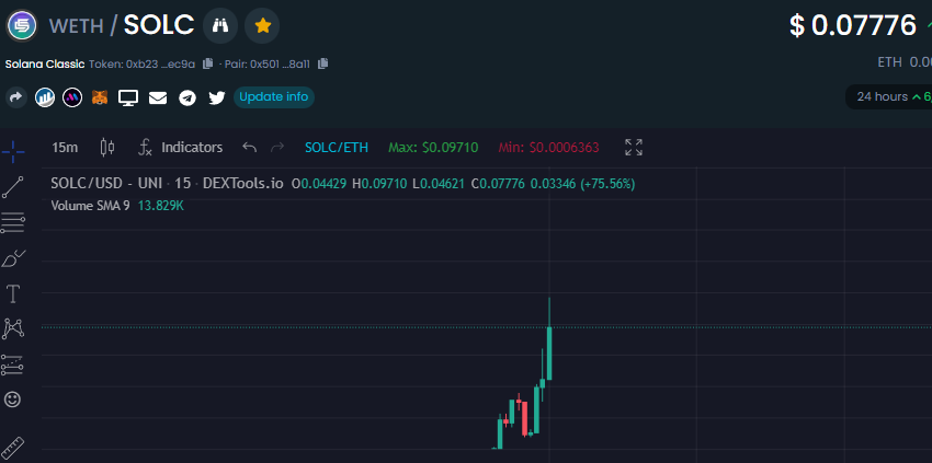 SolanaClassic's tweet photo. Moving up.

0/0 TAX.

Telegram: https://t.co/gWT1uvLHTu

$FTTC $LUNAC $SOLC https://t.co/nKSDQ3tkqn