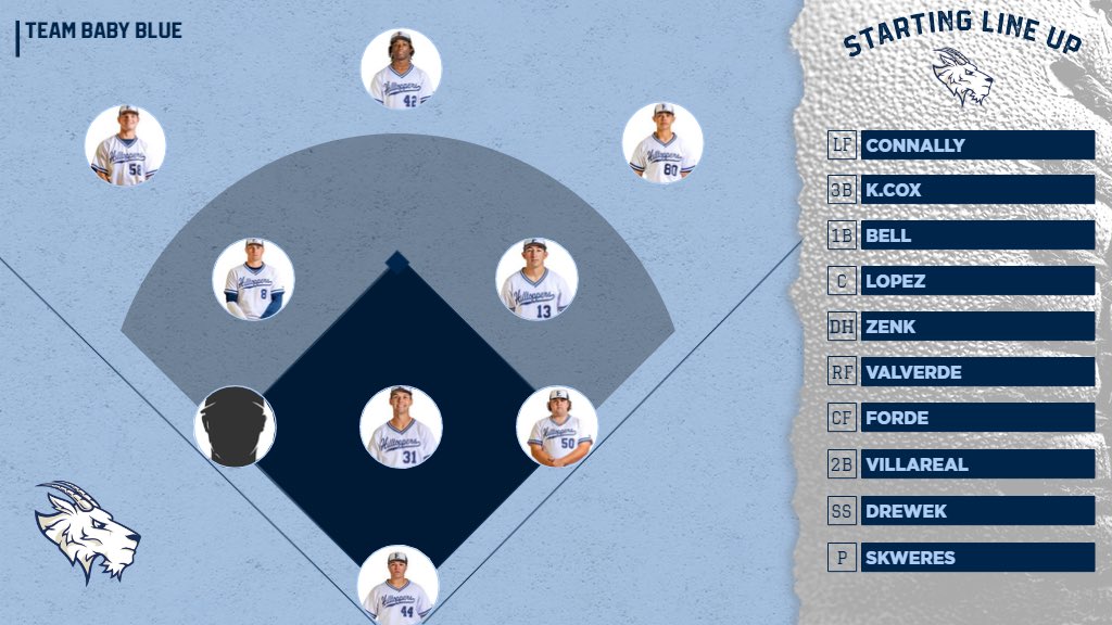 Back in action today! Here are the starting lineups!
#FearTheGoat