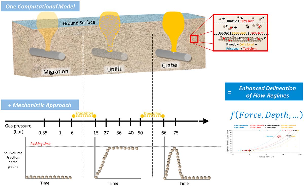 Konstantinos Kakosimos (@kkakosim) on Twitter photo underground pipelines are everywhere carrying everything - <a href="/tamuresearch/">Research@Texas A&M</a> <a href="/TAMUQ/">Texas A&M at Qatar</a> explores computationally the flow regimes to improve predictions for #safety #gas - a great work with Ola Srour <a href="/LucVechot/">Luc VECHOT</a> <a href="/mkopsc_q/">Luc Véchot</a> bit.ly/3UAuqZC <a href="/ElsevierChemEng/">ElsevierChemEng</a> underground pipelines are everywhere carrying everything - <a href="/tamuresearch/">Research@Texas A&M</a> <a href="/TAMUQ/">Texas A&M at Qatar</a> explores computationally the flow regimes to improve predictions for #safety #gas - a great work with Ola Srour <a href="/LucVechot/">Luc VECHOT</a> <a href="/mkopsc_q/">Luc Véchot</a> bit.ly/3UAuqZC <a href="/ElsevierChemEng/">ElsevierChemEng</a>