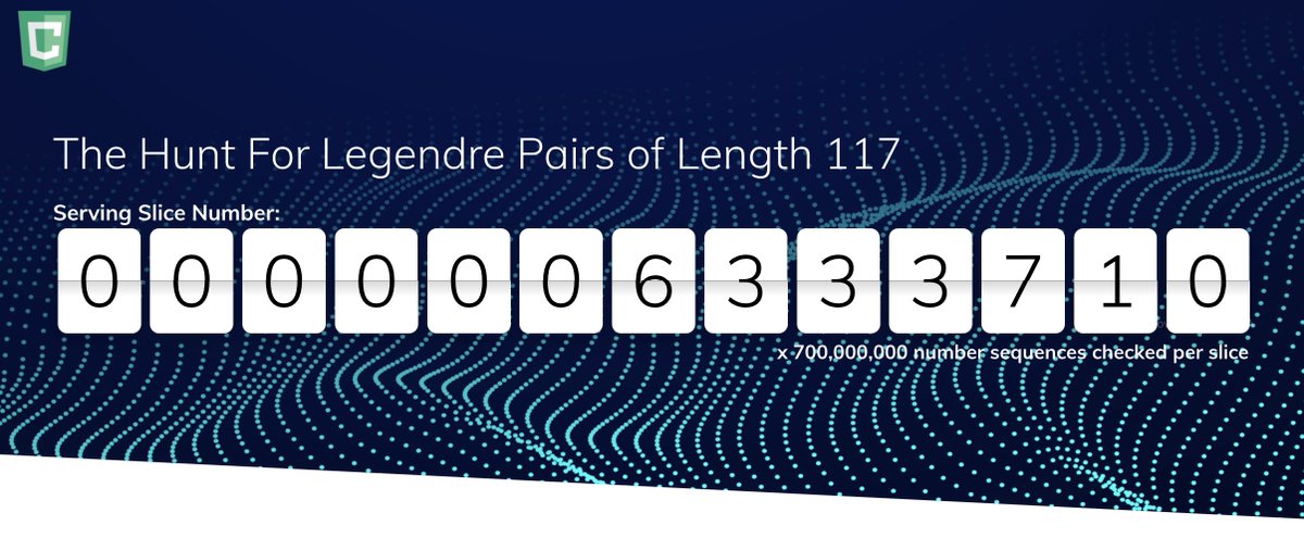 DistributiveNet's tweet image. 6 quadrillion numbers checked so far in the hunt for a Legendre Pair of length 117 for Laurier University researcher Dr. Ilias Kotsireas
--> You can #joinTheSearch and earn #computeCredits by launching a DCP Worker on dcp.cloud
#distributivecomputing #mathematics
