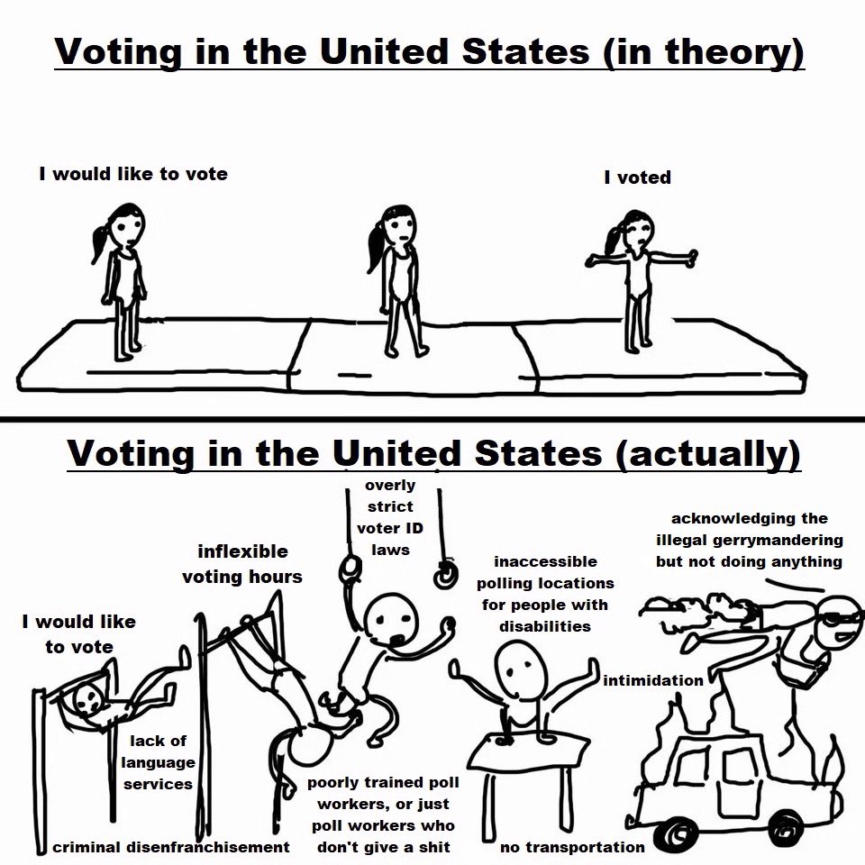 imagine if voting were easy