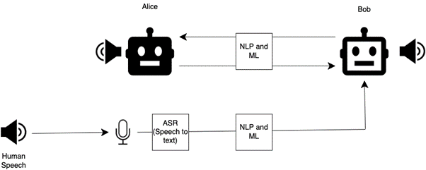 As part of the #CIUK Student Cluster Challenge 2022, team ClusDur of Durham University is partaking in an online challenge jointly provided by <a href="/ocf_hpc/">OCF Ltd</a> , @NVIDIA and @runailabs . We will be implementing Rap-Battling AIs using @NVIDIA Riva!
<a href="/CompInsightUK/">Computing Insight UK</a>