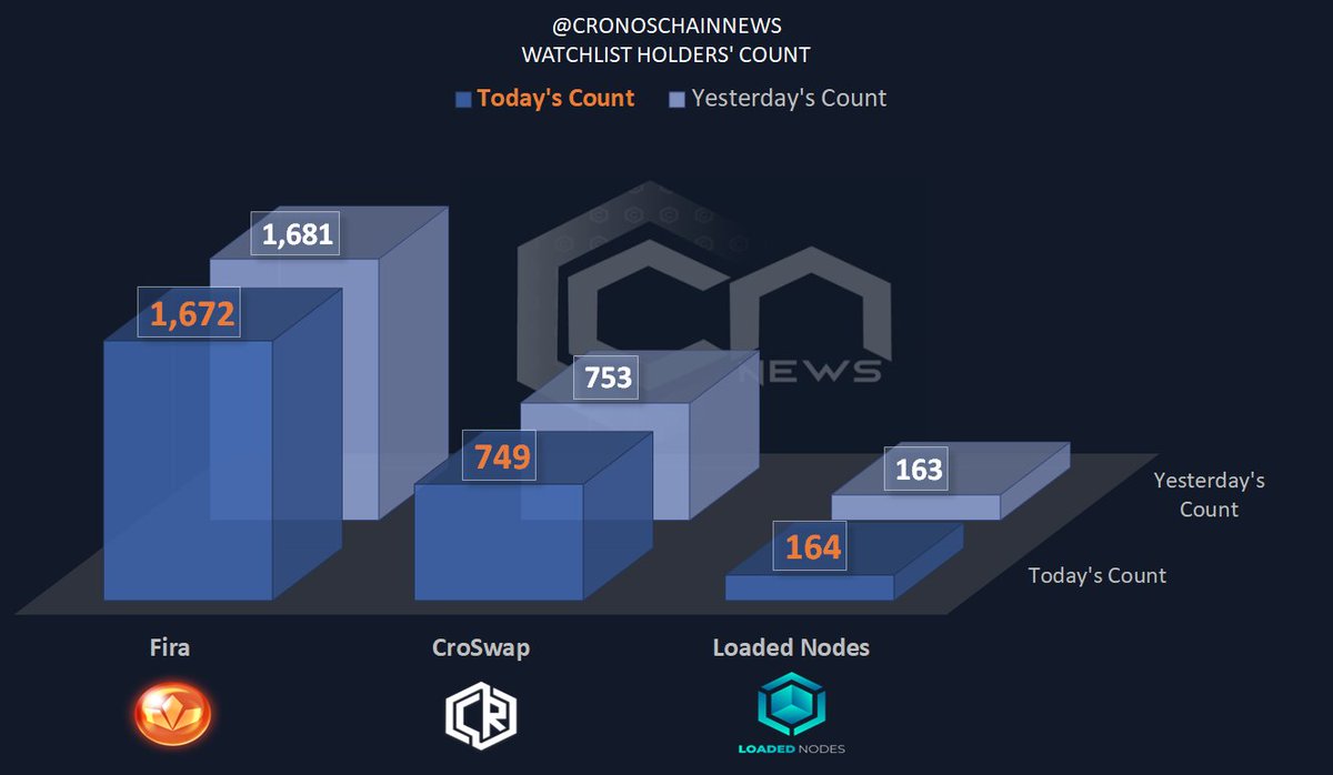 CronosChainNews.Com tweet media