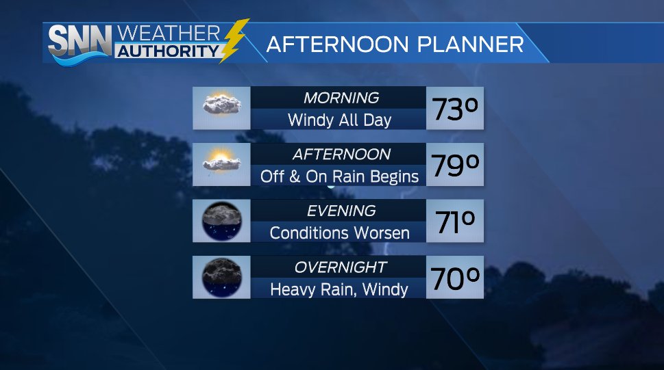 City of Venice, FL on Twitter "RT Leslielondon Tropical Storm Nicole