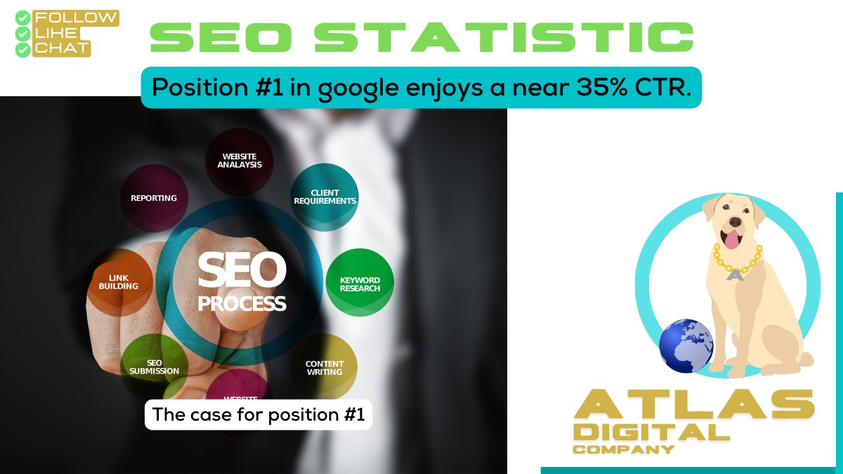 AtlasDigitalCo tweet picture