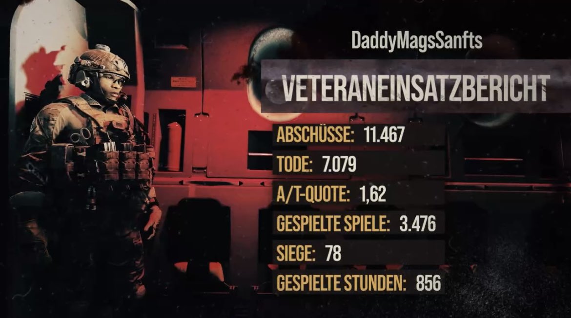 DerJanum's tweet photo. 35 Tage Spielzeit in #Warzone 😅
Hab bock auf Warzone 2 https://t.co/uV5Om1cx9y