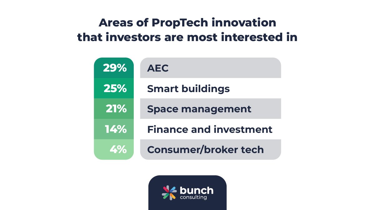 Bunch Consulting tweet media