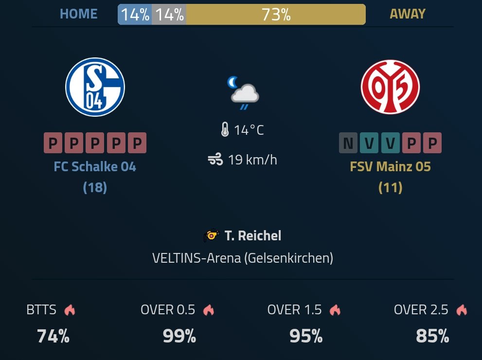GeeksPronostic's tweet photo. 🇩🇪 Schalke 04 - Mayence

Les côtes du match

Les 2 équipes marquent @1,58
+2,5B @1,64

Plus d'info en ALT
#TeamParieur https://t.co/PRSRtfZU0G