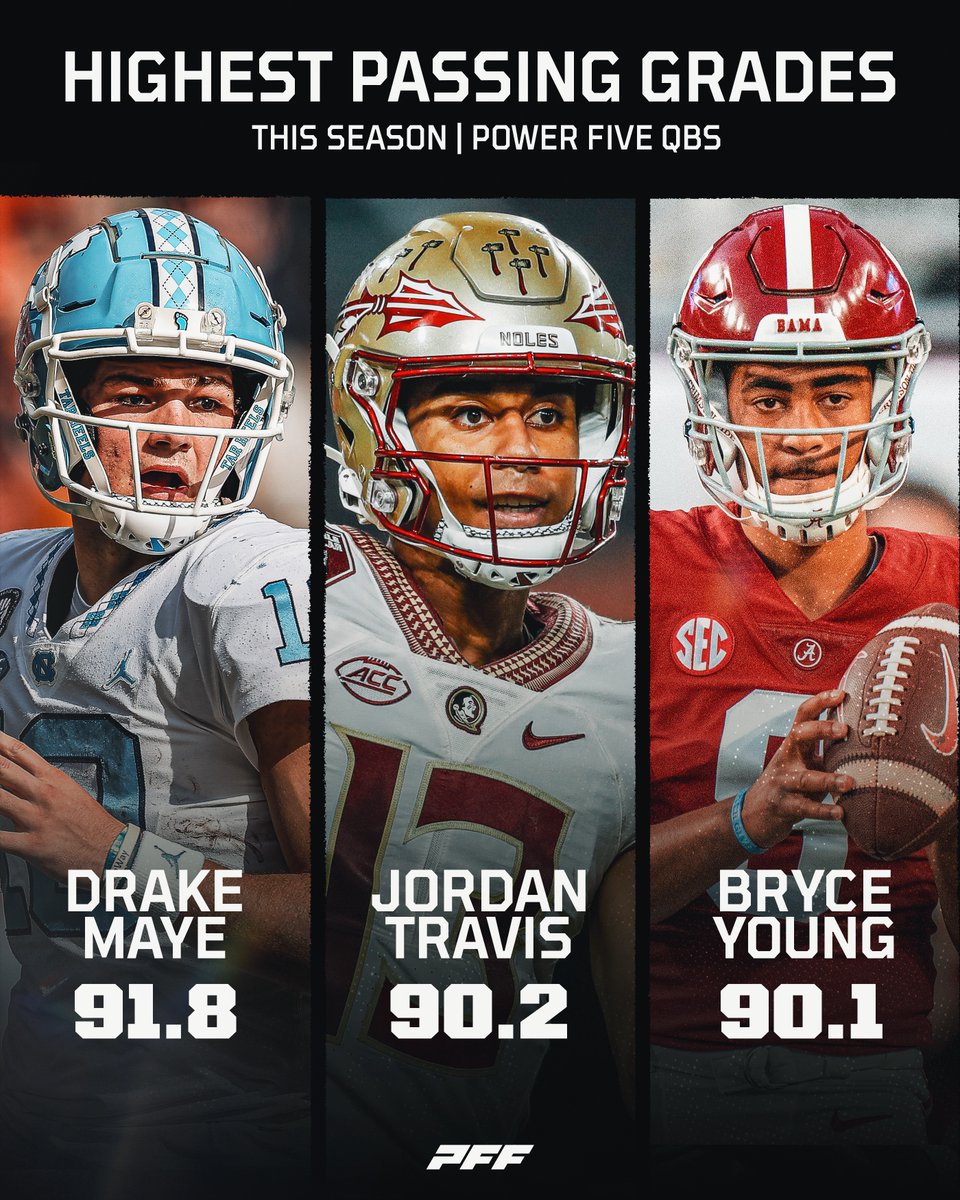 PFF College tweet media