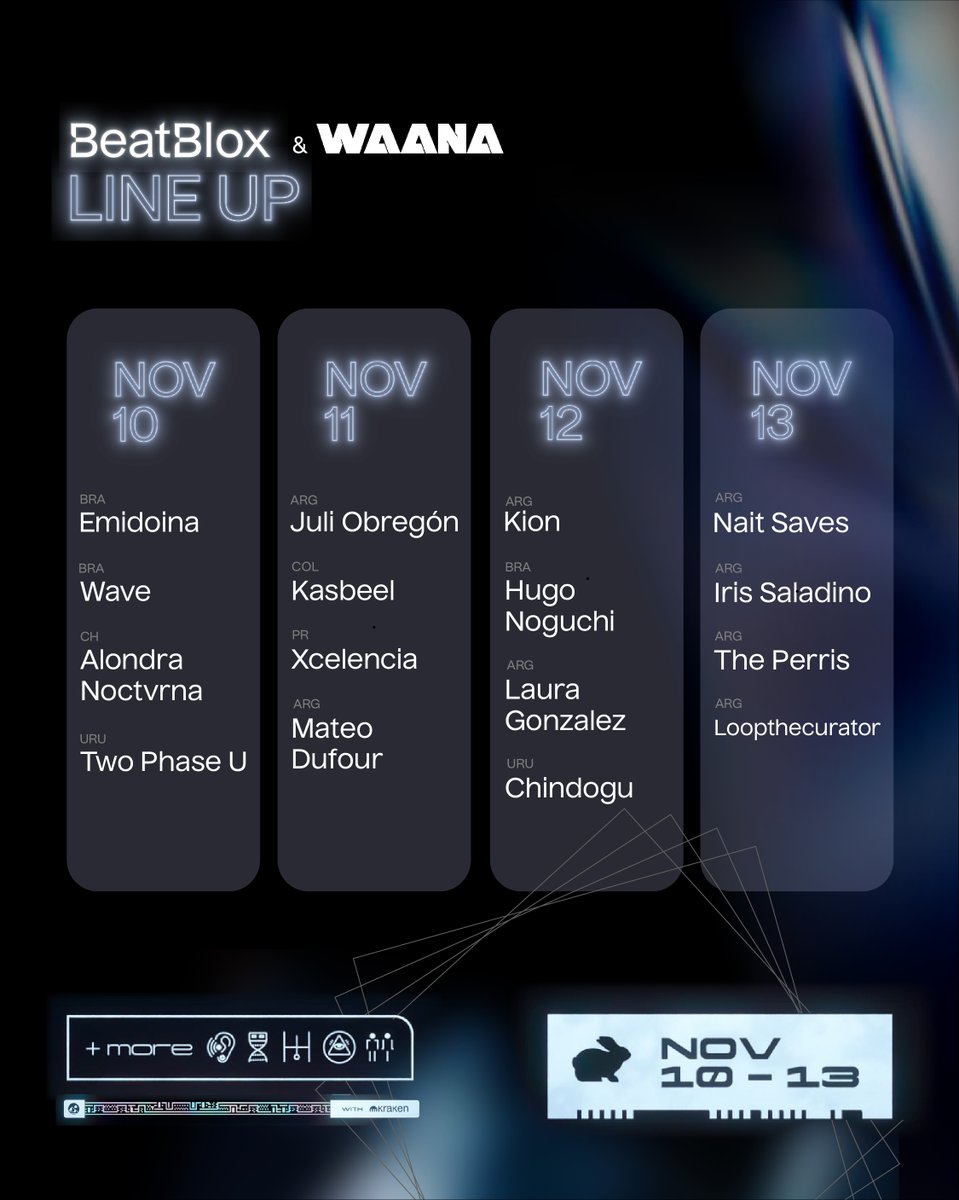 This is our lineup of artists from LATAM with <a href="/WaanaMusic/">Waanamusic.xyz</a>