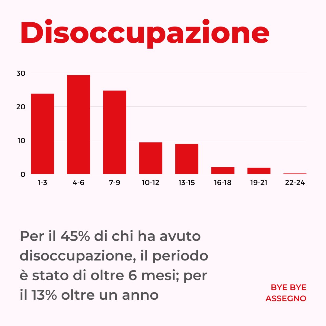 ADIPhD's tweet photo. Il punto sul #preruolo: né #assegno, né tetto di spesa. 500 milioni di euro per non tornare indietro su #diritti, dignità e retribuzione

#ricerca @mur_gov_ @MEF_GOV https://t.co/t5PWDeh4Qu