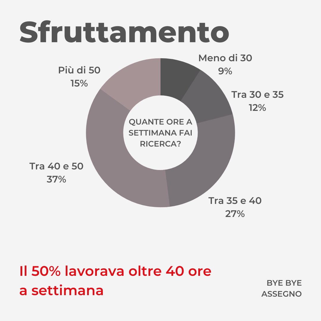 ADIPhD's tweet photo. Il punto sul #preruolo: né #assegno, né tetto di spesa. 500 milioni di euro per non tornare indietro su #diritti, dignità e retribuzione

#ricerca @mur_gov_ @MEF_GOV https://t.co/t5PWDeh4Qu