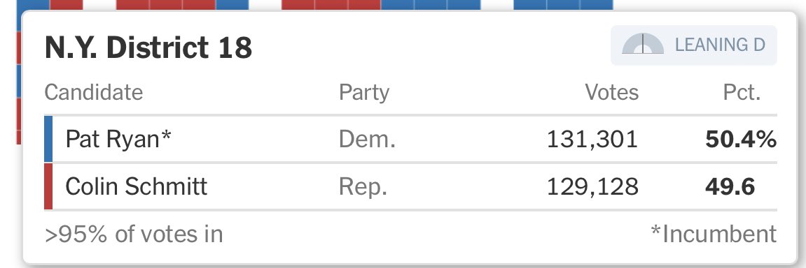 Olivia Beavers on Twitter: "Some other NYC races worth watching"