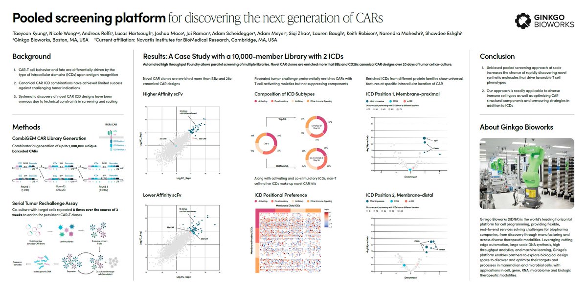 jrkelly's tweet photo. Excited to share data showing @ginkgo platform applied to discovering next-gen CARs for use in cancer immunotherapy.  Come visit our poster on Friday at #SITC2022 @sitcancer !! If you are at a biopharma company you can access this as a service now!   https://t.co/JrSwbVj2Y9 https://t.co/iBTwD30ElH
