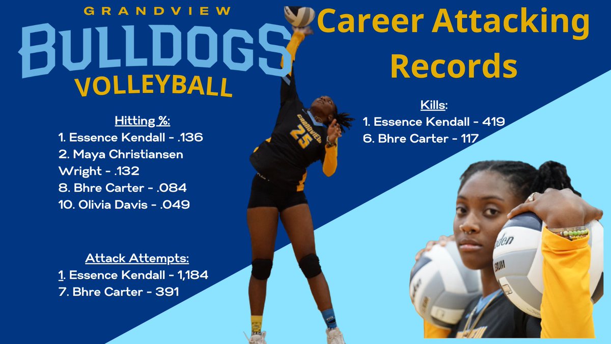 Our single best attacker graduates this year. Essence leaves in 1st in all three categories. She is in a class of her own, with over 300 more attacks and almost 200 more kills than 2nd place. She has set the bar high. 

Lookout though, there are a few non-seniors on the lists.