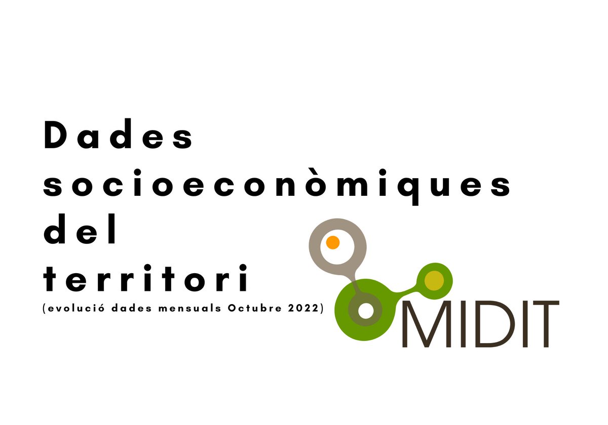 MIDIT2020's tweet photo. Bon dia!
📍 A la pàgina web de la @MIDIT2020 hem actualitzat els informes de dades socioeconòmiques mensuals en relació a l'atur del territori de la #MIDIT
👉 Ho podeu consultar al següent enllaç: https://t.co/8rLS1dZfYX
#desenvolupamentlocal #planificació #estratègia https://t.co/kEVkAkbIZz