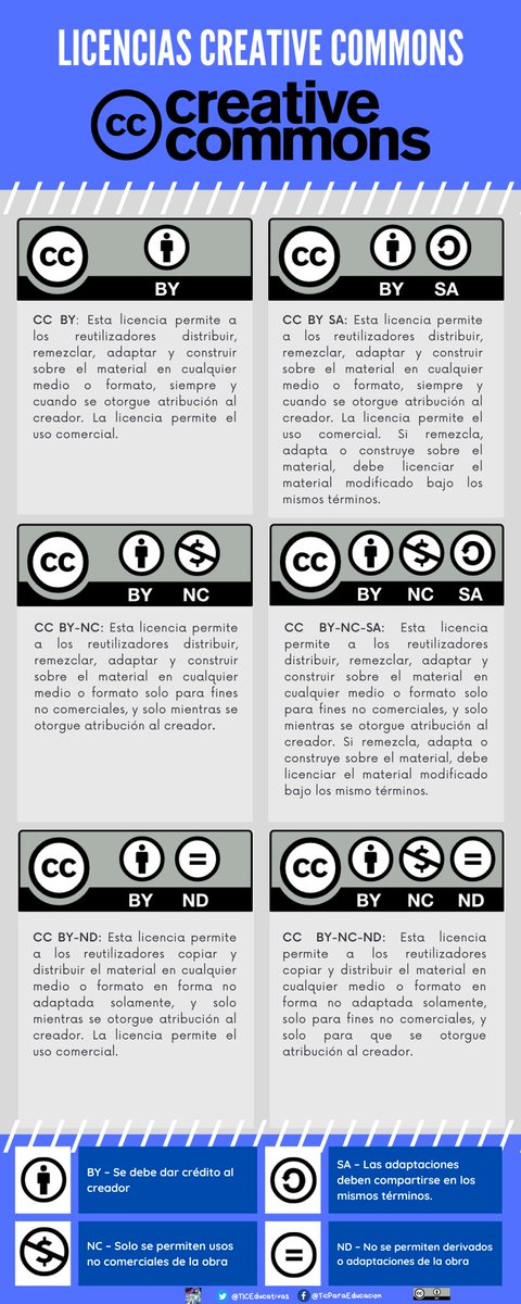 TicEducativas's tweet photo. Las licencias Creative Commons: cómo utilizarlas. https://t.co/WM7a9ll7ln