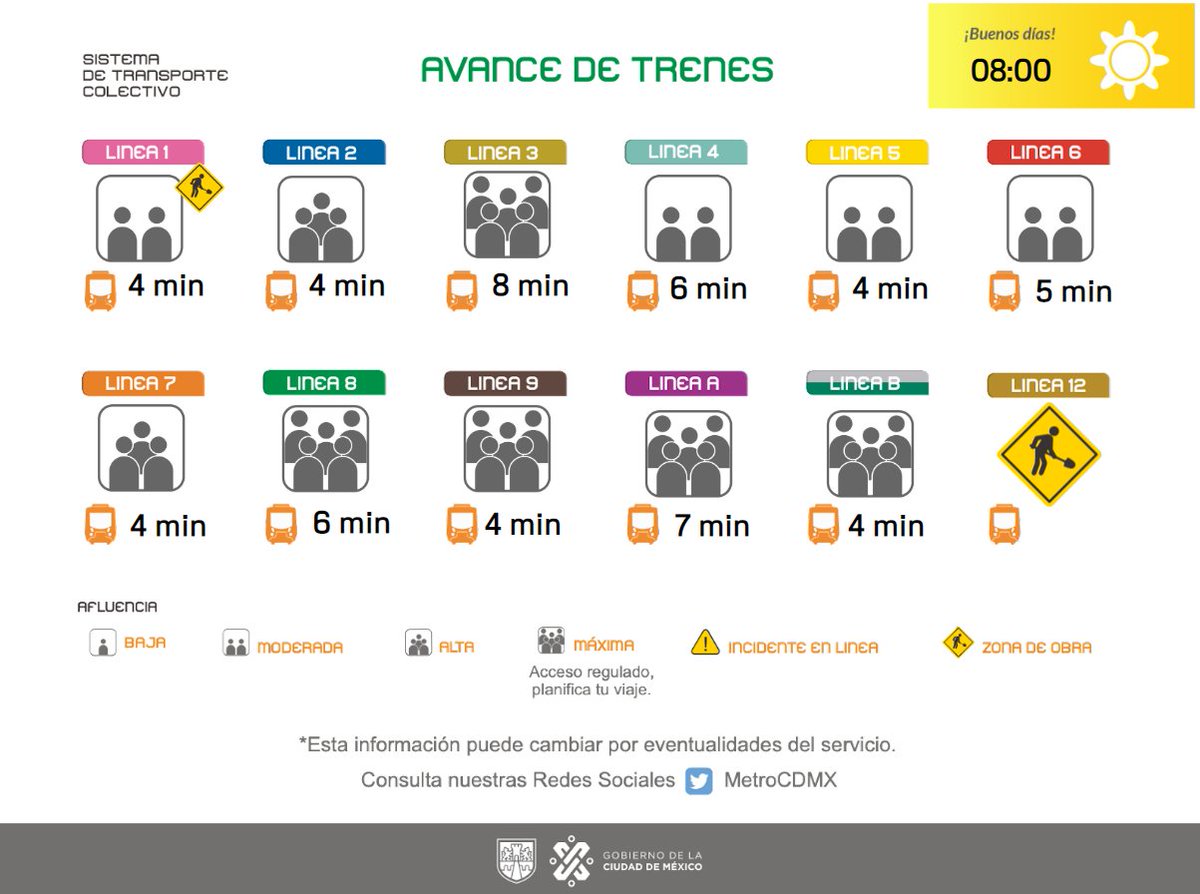 MetroCDMX's tweet photo. Conoce el avance de los trenes de la Red y planea tu viaje. Toma previsiones. #MovilidadCDMX. https://t.co/ARJx5L10a6