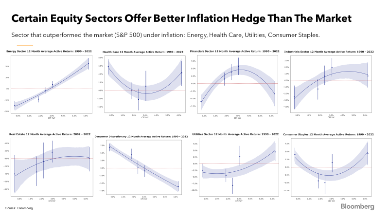 stevehou's tweet photo. Which boring companies in Energy, Healthcare, Industrials, Utilities and Consumer Staples are getting really "teched up"? I think they will provide some of the best opportunities in this new turbulent decade of messy, ethereal-to-physical and fluffy-to-solid transition. https://t.co/oNIMEeQyVh