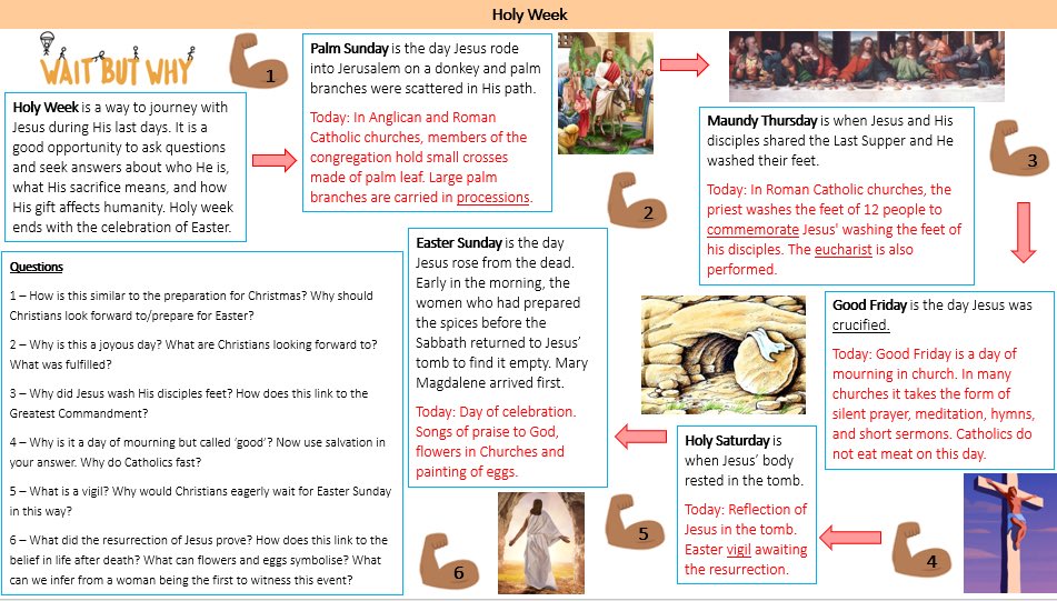 javeria_zahid's tweet photo. Extending student understanding of holy week 💪🏽 #religiouseducation #TeamRE #REChatUK #teachtothetop https://t.co/pYwDNAaIk2