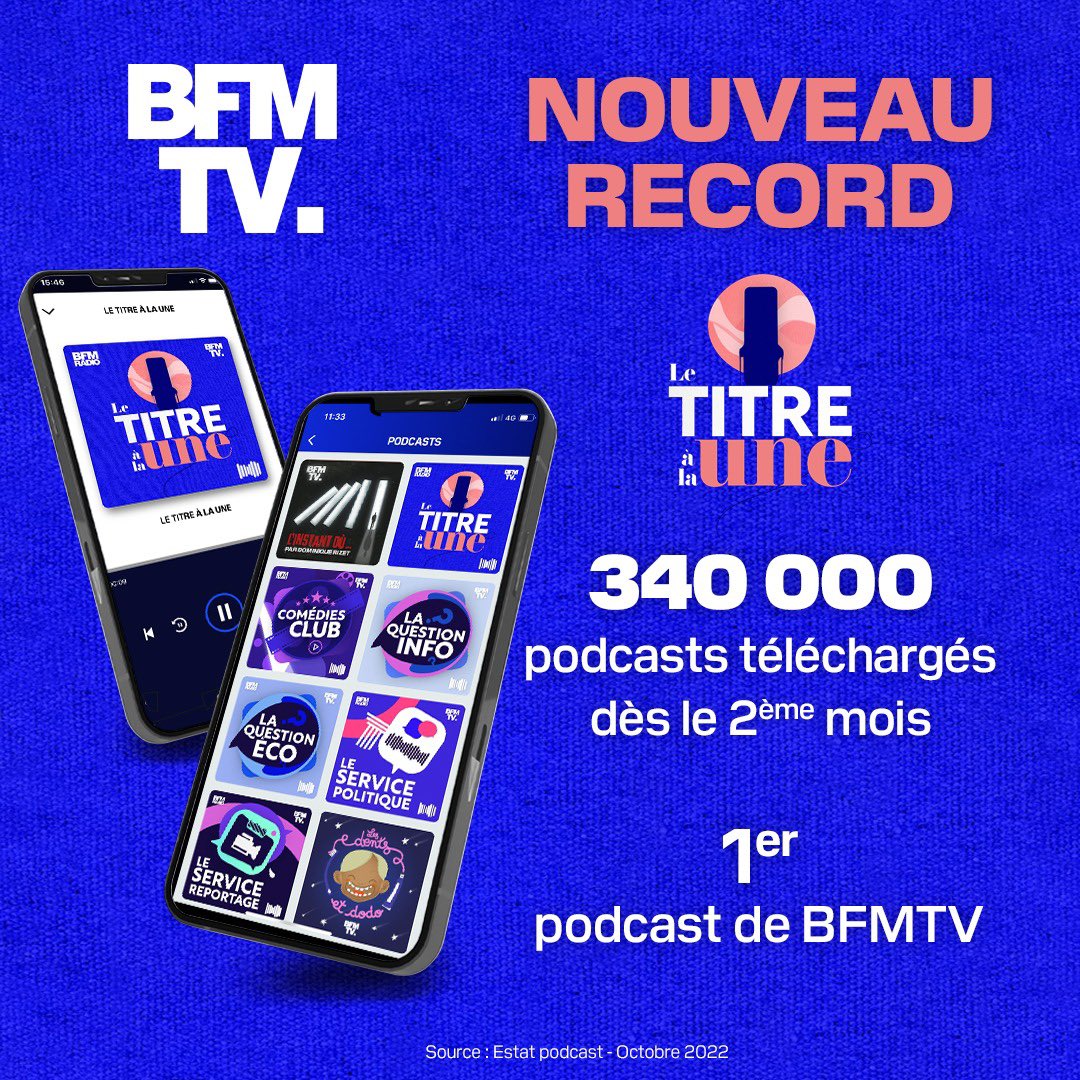 En seulement 2 mois, vous êtes déjà très nombreux à être au rendez-vous du « Titre à la une », le podcast quotidien de @bfmtv 

Merci de nous suivre et bravo à la dream team <a href="/celinekallmann/">Céline Kallmann</a> <a href="/athenaisk/">Athénaïs Keller</a> <a href="/FabRandria/">Fabien Randrianarisoa</a> <a href="/Yves_Pulici/">Yves Pulici</a> <a href="/PGSop/">Sophie</a>