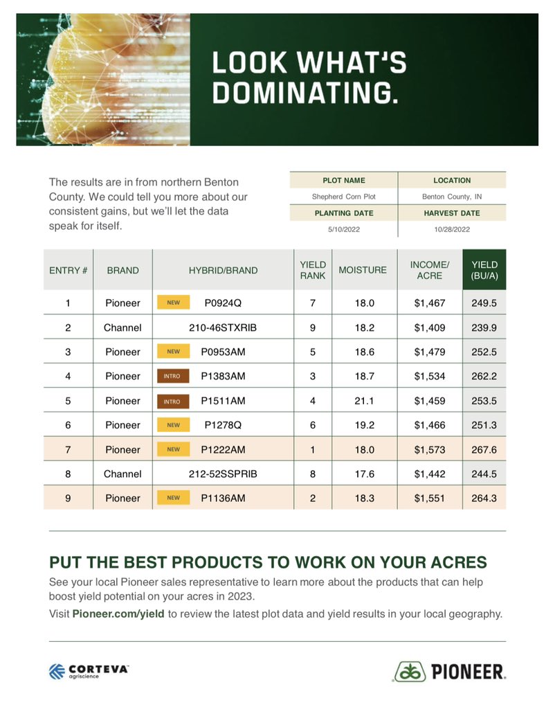 Tough to argue with results like these