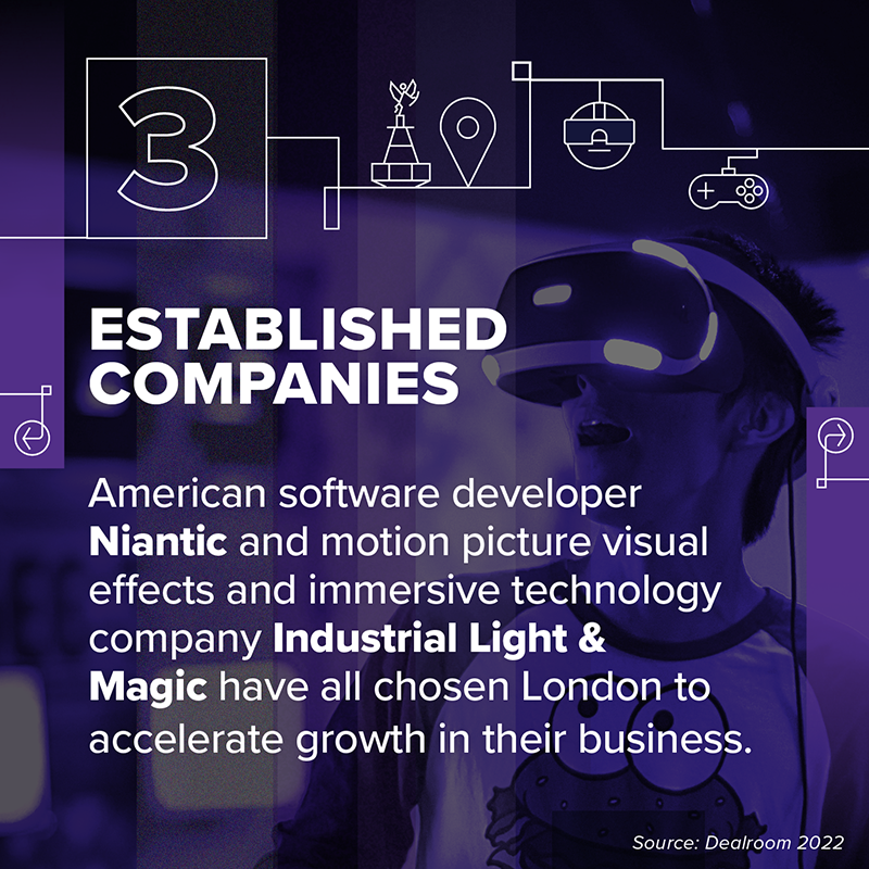growldnbusiness's tweet photo. London joins Silicon Valley and Beijing as one of the top 5 hubs for VC funding into #immersive tech companies, new data from @dealroomco shows. Thanks to notable funding rounds from @Improbableio and @FundamentalVr, the city is Europe’s top hub for immersive tech 🚀