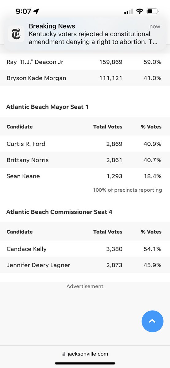 begreenboren's tweet photo. @MelissainJax Very close Mayor race in City of Atlantic Beach according to TU.  8 vote difference!  Talk about every vote counts!  What triggers a recount? https://t.co/TmWMqm3QzX