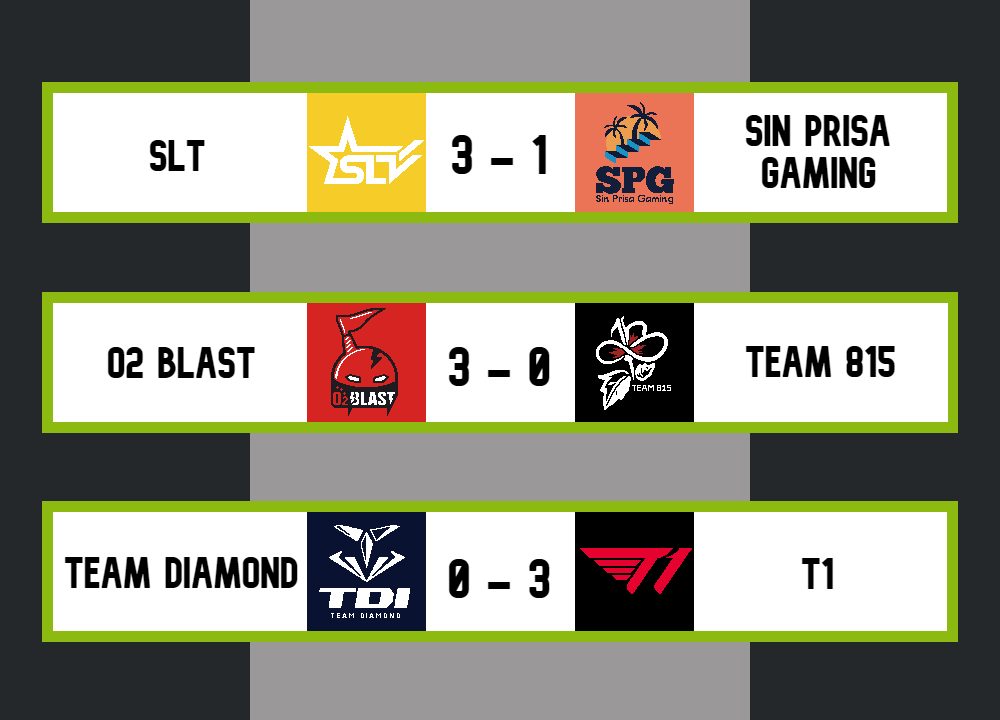 OWScores's tweet photo. Today's Contenders Korea results

@SLT_Official_ 3⃣ - 1⃣ @SinPrisaGaming

@O2Blast_OW 3⃣ - 0⃣ Team 815

@Team_Dia_mond 0⃣ - 3⃣ @T1

#OWRunItBack #STLWIN #SPGWIN #O2BWIN #815WIN #TDIWIN #T1WIN https://t.co/o2ATUDiS0X
