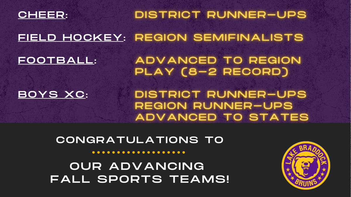 🍁🍂 Fall Sports Season Wrap-up 🍁🍂
#BruinNation #LGB #BuiltByBraddock