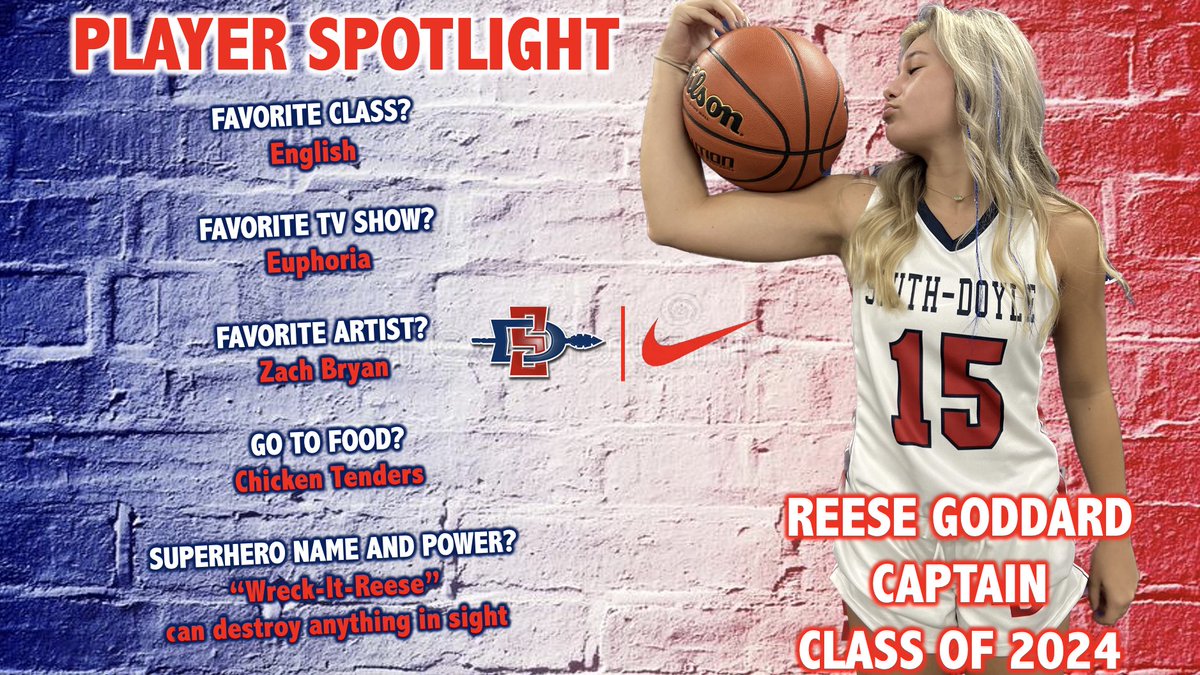 Lady Kees Basketball tweet media