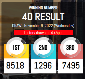 MAMAJITUGACOR's tweet photo. QATAR, 09 NOVEMBER 2022
RESULT : QTR
PRIZE 1 : 8518
PRIZE 2 : 1296
PRIZE 3 : 7495
SHIO : AYAM SAH !
SELAMAT KEPADA MEMBER 
SALAM JACKPOT PAUS 😘😘
#MAMAJITU #MBAK4D #MAS4D #RADEN4d   #MBAK4D2 #MBAKTOTO #SLOTGACOR #TOGELONLINE  #GACOR #TRENDING #games  #angkajitu https://t.co/eHjG9bAD9a