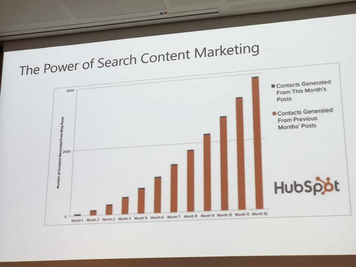 Amen! The power of content marketing discussed at #DirectionsEMEA2022. This is the power of the <a href="/erpsoftwareblog/">ERP Software Blog</a> membership for #msdyn partners. Put your blogs on a group blog where more people will see them for a long time. Prospects find old posts!#directionsemea #msdyn365bc