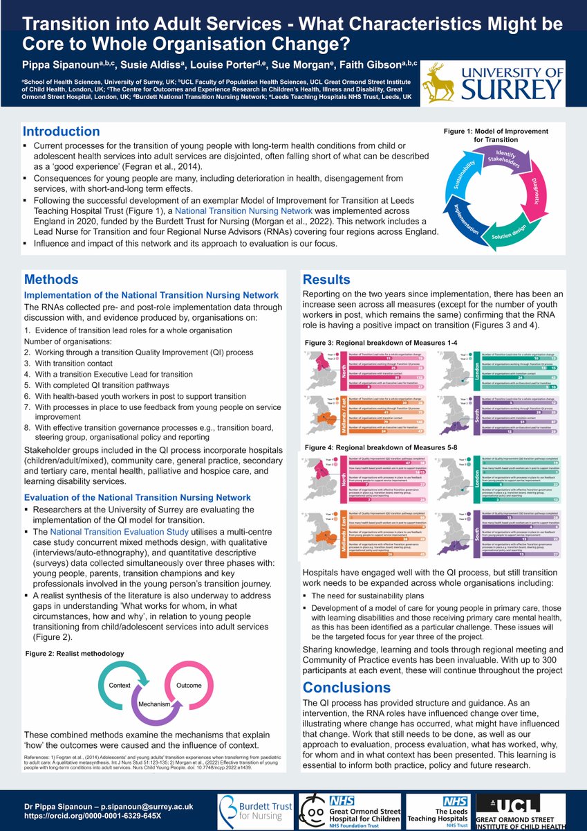 Excited to share our poster from the RCPCH Conference, following successful abstract submission - Transition into adult services - What characteristics might be core to whole organisation change? @ProfFaithG @AldissSusie @LPorter99 @suemorgancns58 @BurdettNetwork #RCPCHyouth22