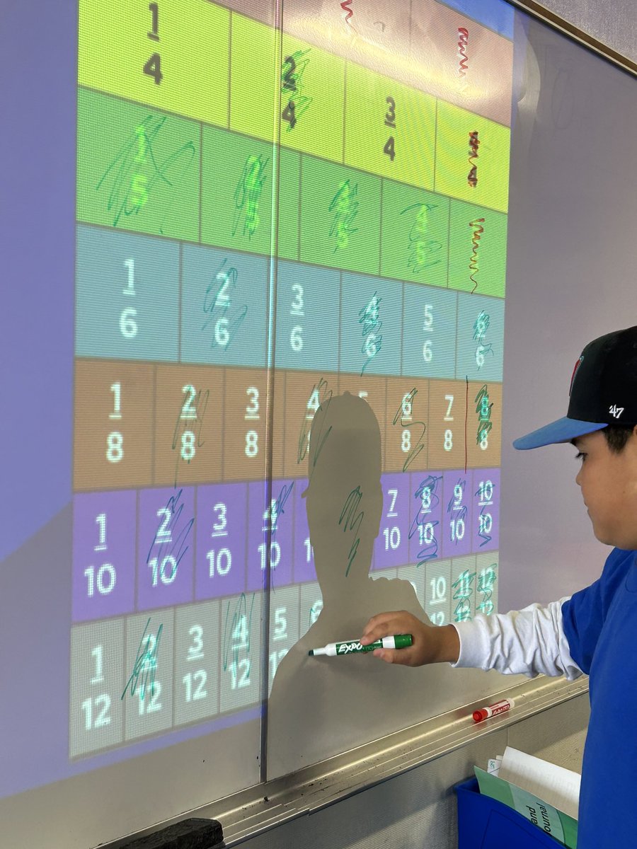 JellickBuck's tweet photo. 22/23 Day#63
?? What’s the Mystery Number ??
Only these two #JellickJaguars know
as they lead the class through wonderful mathematical questioning and processing.
🌟 Great Job, Jaguars! 🌟
#WeLoveNumbers! 😃 https://t.co/95ciGrIE9n