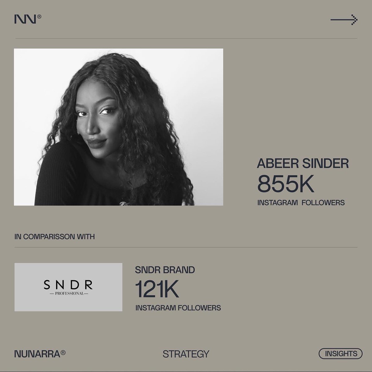 nunarrastudio's tweet photo. People don’t follow brands anymore, people follow people behind the brand.
.
.
.
#nunarra #nunarrabranding #nunarrabrandingstudio #branding #brandingstudio #nunarrastudio #insight #brandingtips #brandstrategy #brandingstrategy https://t.co/JNXLt9Lq5B