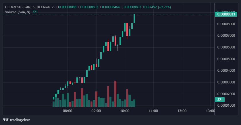 NicoWeb3_'s tweet photo. 🚨Good Profit today Hunters🚨
Very Bullish in #FTXMoon 📦
Buy: https://t.co/goKFhFjpBO
Chart: https://t.co/dngp7vKh4q
Tg: https://t.co/lQiEaIo2G1
Our tg: https://t.co/TdjItUksXa
#Crypto #cryptocrash #cryptocurrency #bearmarket https://t.co/RGzyvvGMka