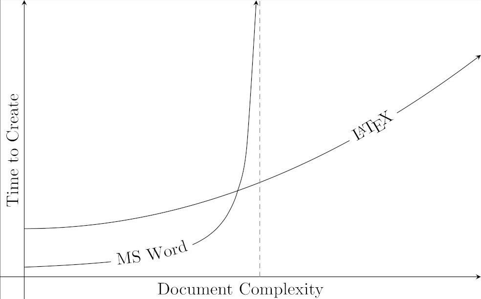 FDataAnalysis's tweet photo. Have you ever smashed a monitor while writing a long Microsoft Word document? https://t.co/zTJmUqQZDn