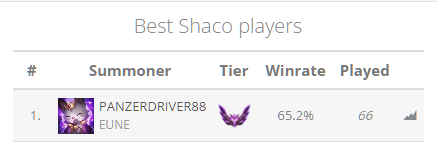 bote_xa's tweet photo. wtf r1 shaco eun???? careful on this guy https://t.co/sphi8enYdt