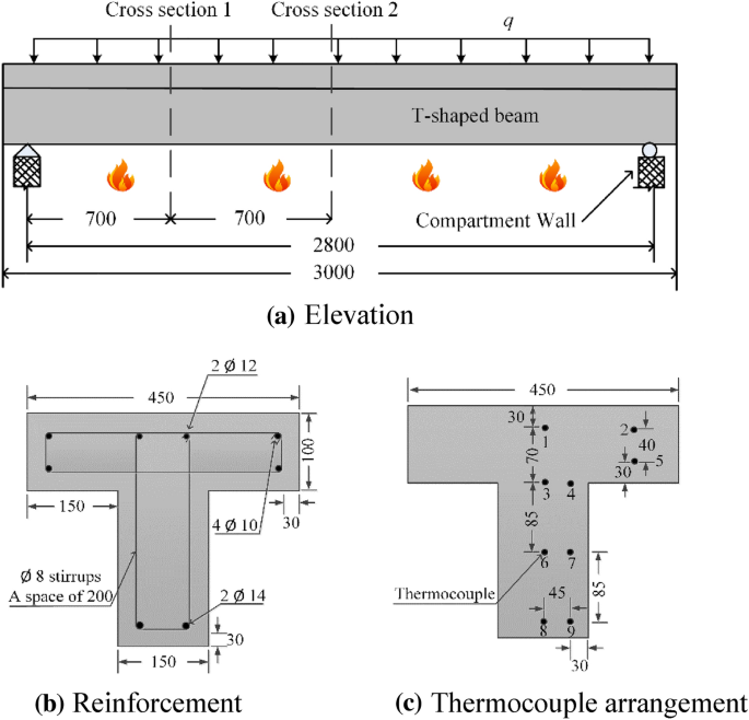 FireTechnology's tweet photo. Calculation Method of the Residual Bearing Capacities of #Concrete T-Shaped Beams Considering the Effect of #FireCracks by Cai Wei Liu, Jia Yuan Mao, Kun Dong et al.
#QingdaoUniversityofTechnology @OUC1924
➡ https://t.co/yQNBPOcQa9 https://t.co/y6e2CPjjZR